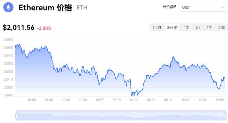 eth实时行情-eth行情最新价格