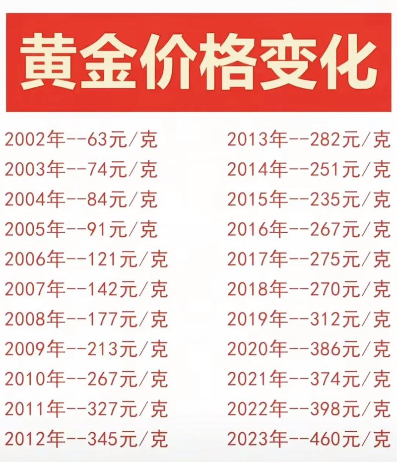黄金价格还要继续跌吗-黄金价格还要继续跌吗现在