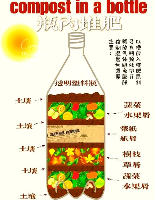 如何堆肥自己做肥料-如何堆肥自己做肥料视频