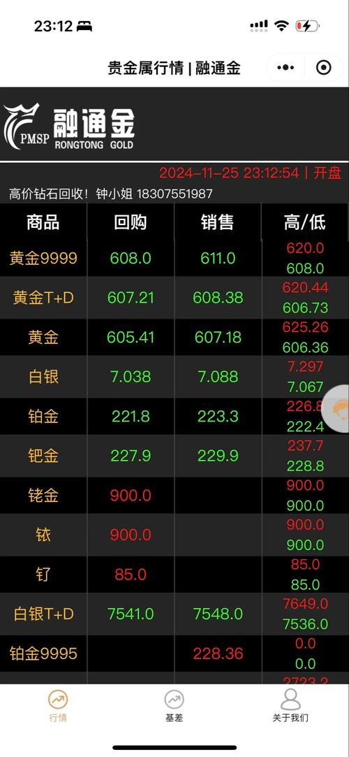 黄金-黄金大盘价格今日多少