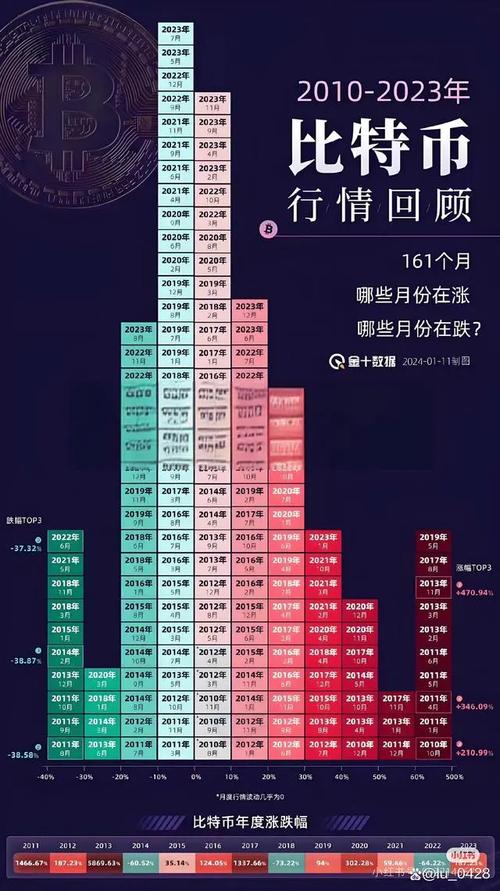十年比特币曲线图-比特币十年价格走势一览