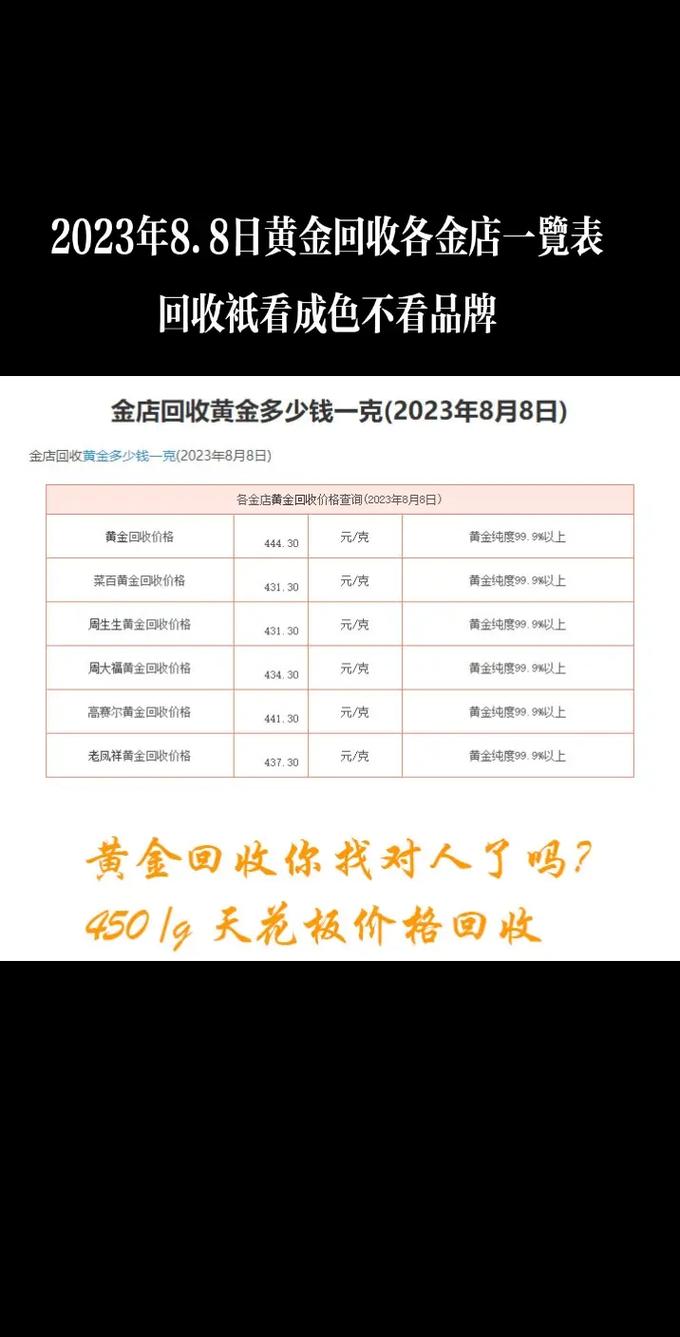 黄金期货的行情-黄金回收今日多少一克最新