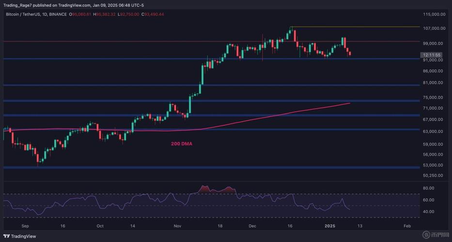 关于比特币最新预测分析师答案的信息
