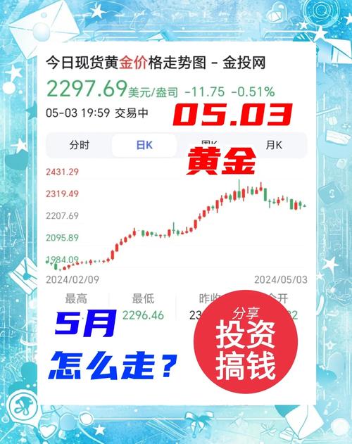 黄金价格走势震荡下跌-黄金价格走势震荡下跌原因