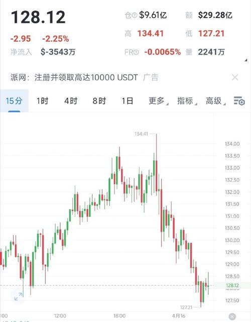 索拉纳币最新报价-solnana币最新价格