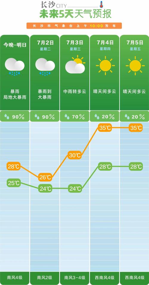 天气预报-天气预报全天