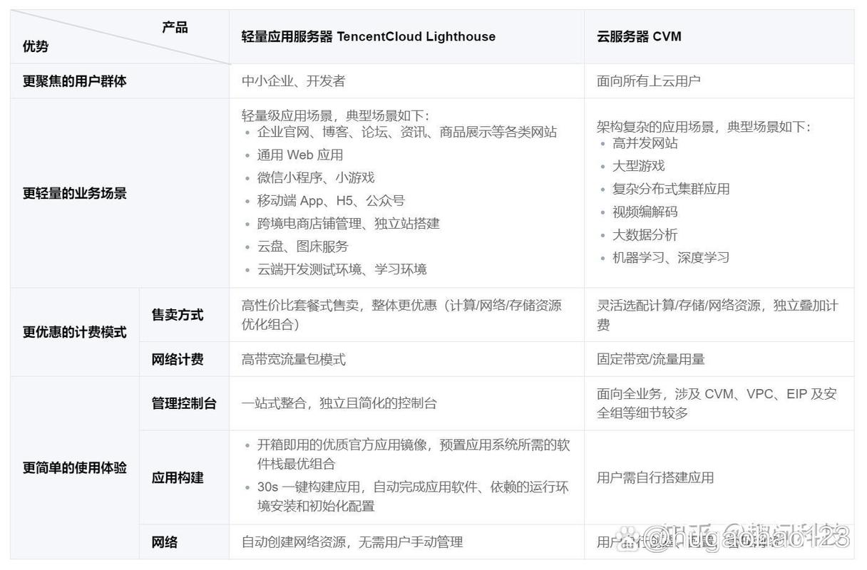 大带宽服务器怎么租-大带宽服务器怎么租用