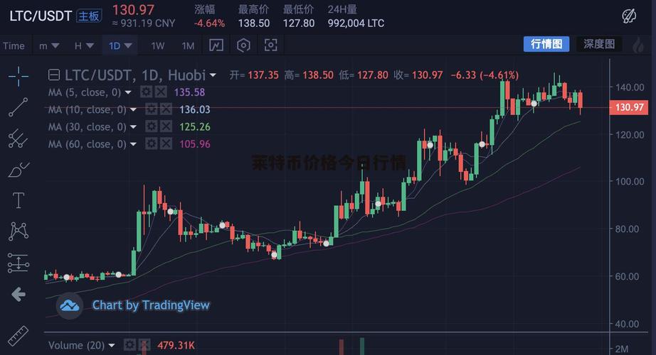 莱特币最新消息今天升值-莱特币最新消息今天升值情况
