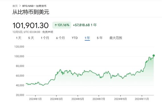 比特币价格实时行情美元-比特币价格实时行情美元走势