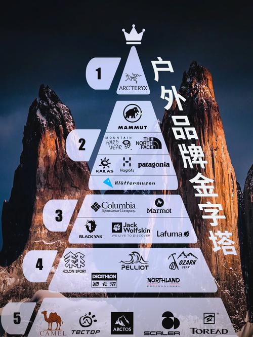 户外攀登专用软件-户外攀登品牌排行榜