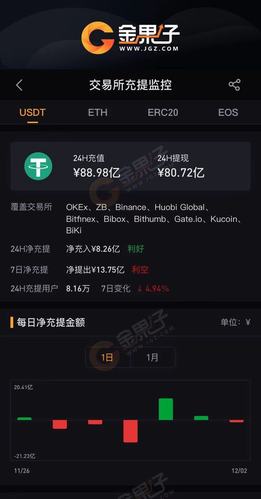 泰达币最新价格行情-泰达币最新价格行情分析