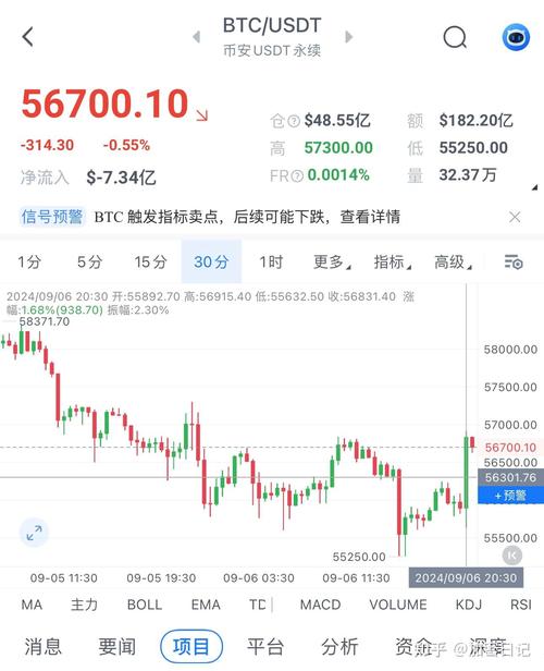 比特币实时k线走势图-比特币行情走势图透明实时价格监控