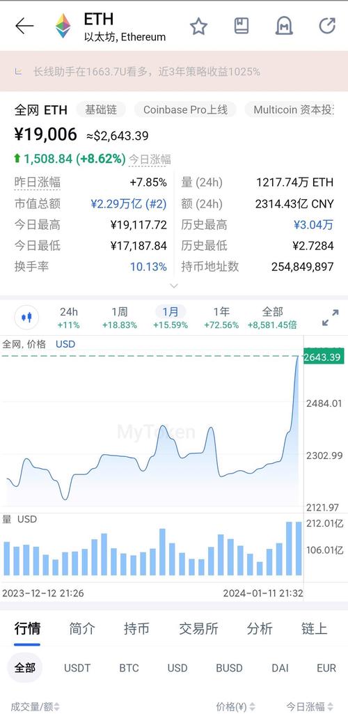 关于以太坊今日行情20秒刷新的信息