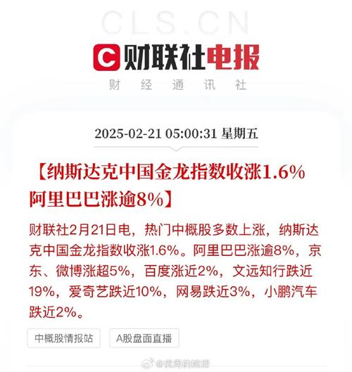 美股阿里巴巴-美股阿里巴巴股票