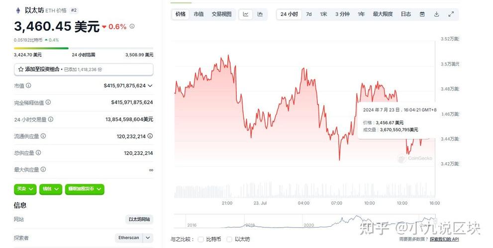 以太坊被央视点名了-以太坊能涨到6万一个吗