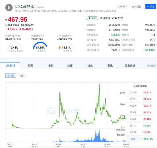 莱特币现在有多少个-莱特币一个多少人民币