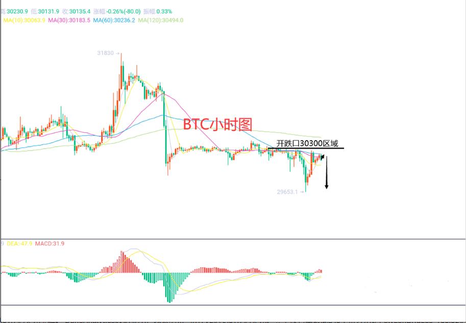 比特币今日价格行情以太坊-比特币今日价格行情以太坊实时行情