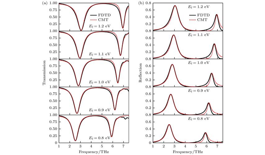 graphene-GRAPHENELATEX是什么意思