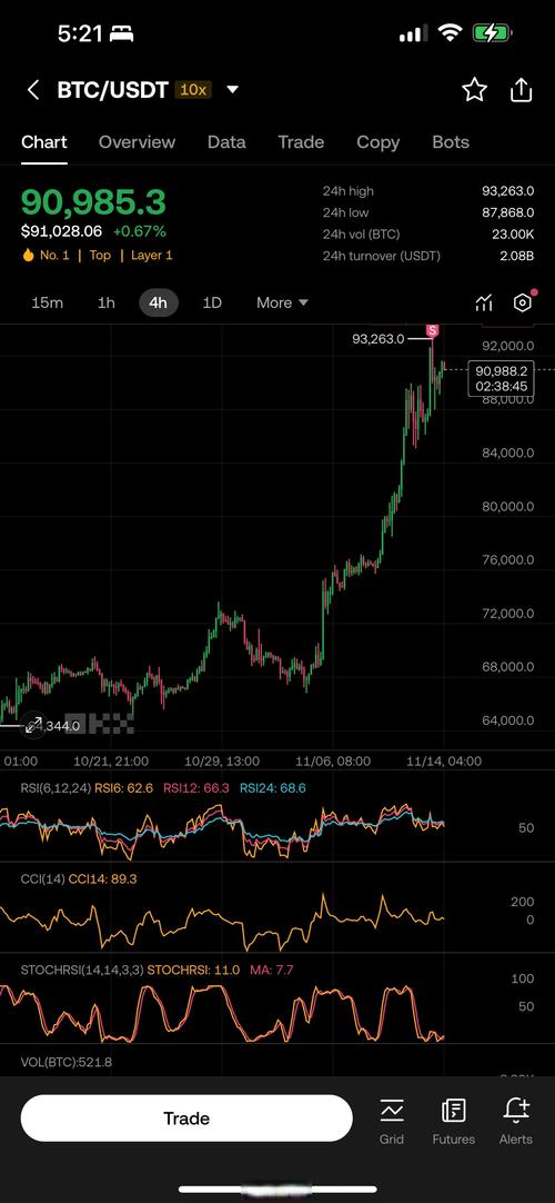 关于BNB币今日行情价格最新消息的信息