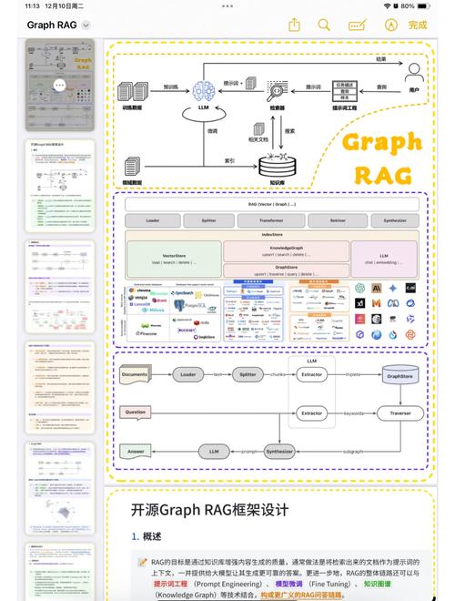 graphchart的简单介绍