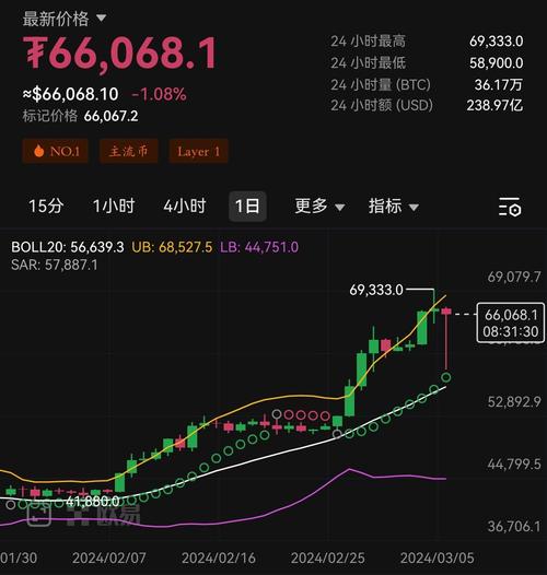 比特币今日最新消息实时行情-比特币今日最新消息实时行情走势