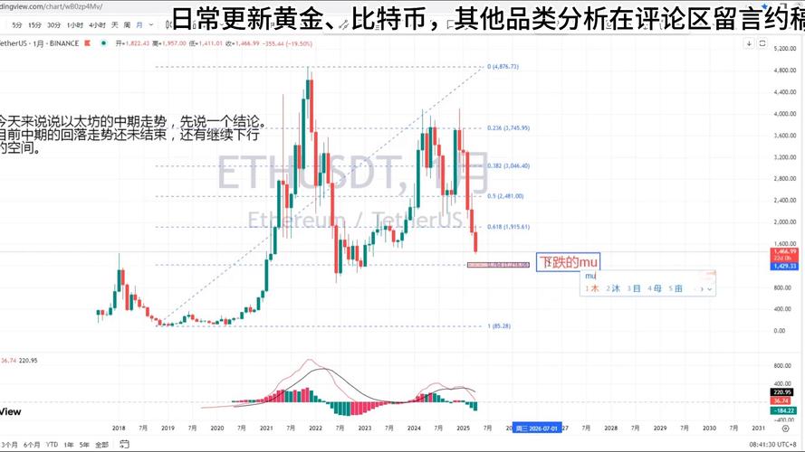 以太坊价格走势-以太坊价格走势历史