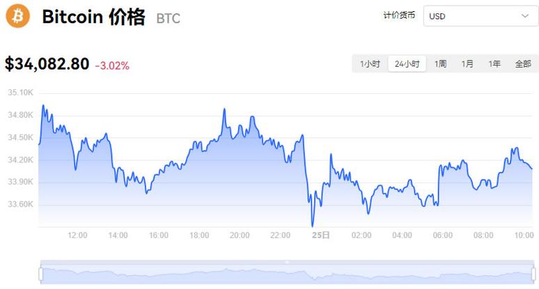 btc今日实时行情-btc价格今日的价格行情