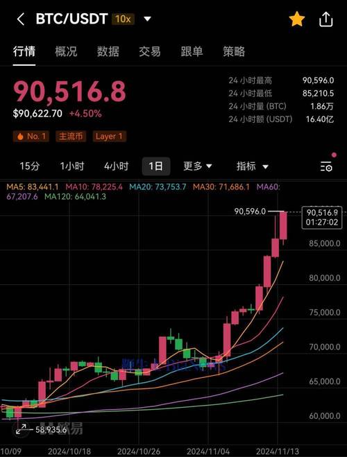 比特币行情分析及最新资讯-比特币行情最新价格 官方网站