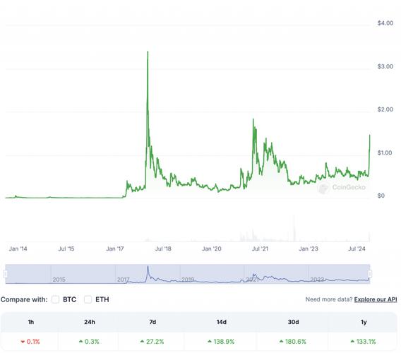 瑞波币最新利好-xrp币已经被国家正式立案