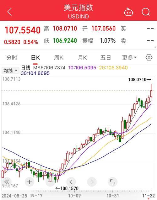比特币每日一览表-比特币日内暴涨逾13%