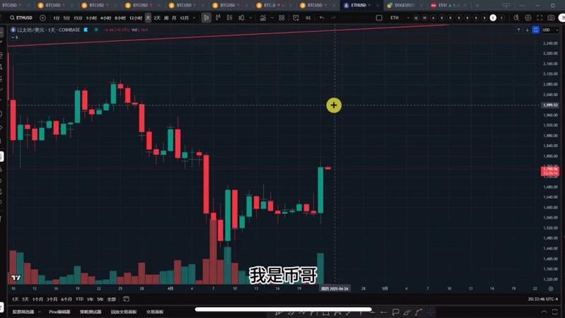 以太坊2025暴涨-狗狗币涨到30000