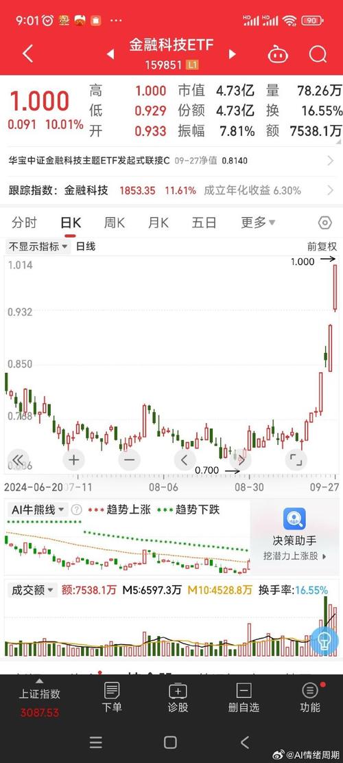 上证指数跌破3000意味着什么-上证指数跌破3000意味着什么意思