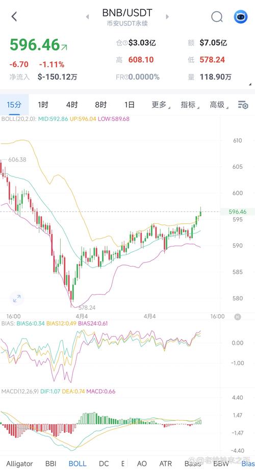 bnb币每年价格波动行情-bnb币2021年能涨到多少钱