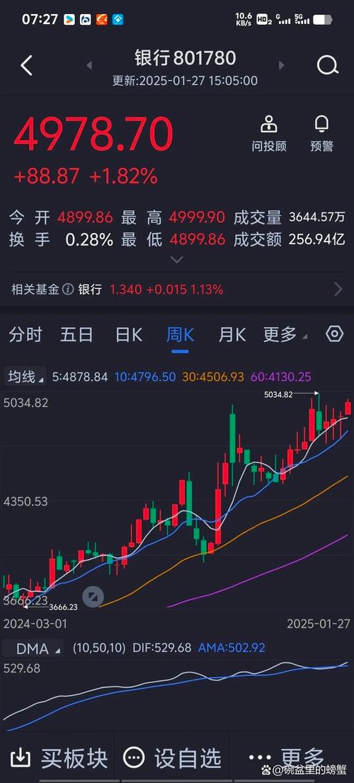 2025最有可能暴涨的股票-2025最有可能暴涨的股票有哪些