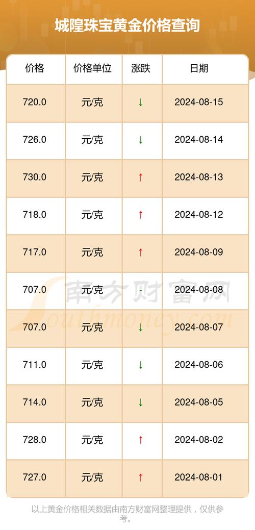 黄金价格今日多少一克-黄金价格今日多少一克走势图