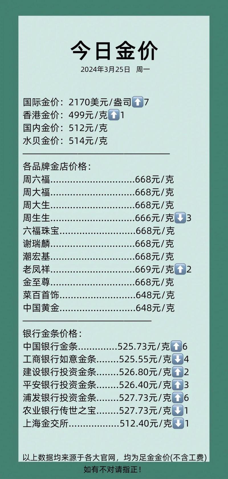 黄金价格官网-今日黄金价格查询中国黄金