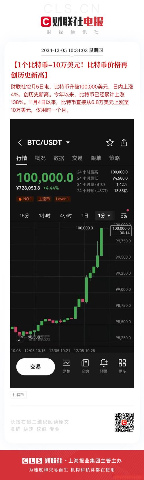 1个比特币当前价格-一个比特币价格多少钱