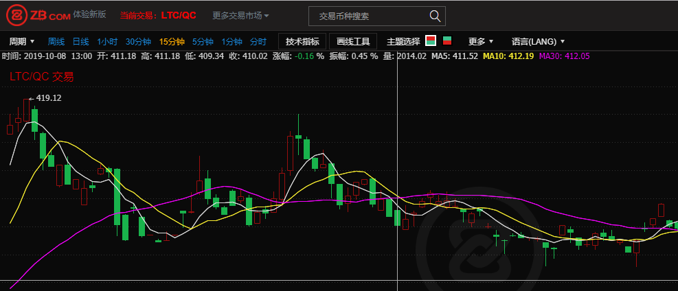 莱特币今日最新价位-莱特币价格今日的价格