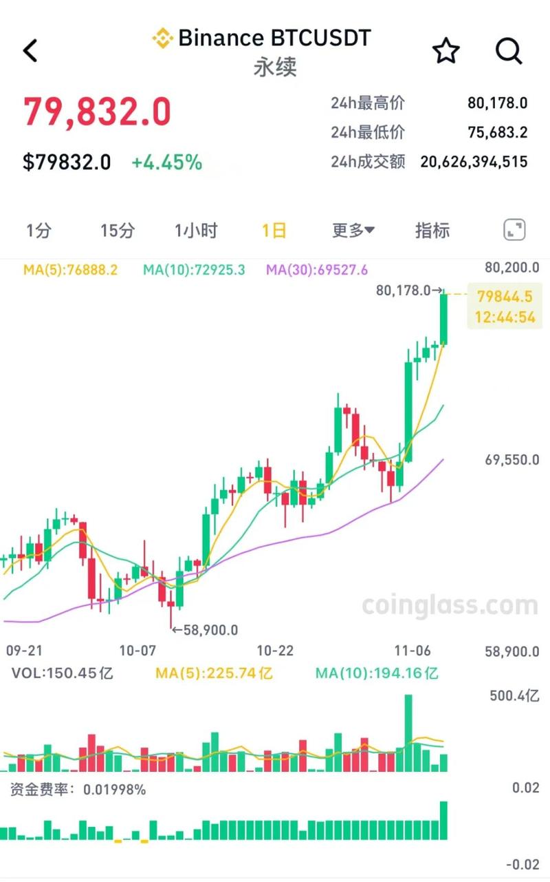 比特币最新价格多少钱一枚-比特币价格今日行情多少钱一个