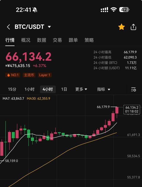 比特币翻了多少倍最高-比特币翻了多少倍2021