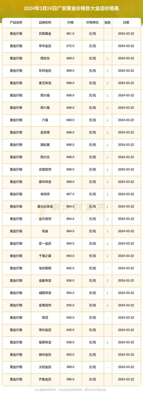 黄金价格今日多少一克-黄金价格今日多少一克999足金
