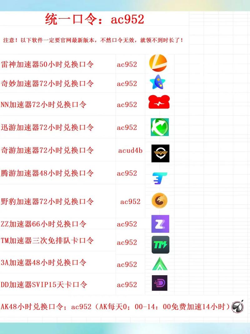 uu加速器兑换码2025-小熊加速器vip激活码最新