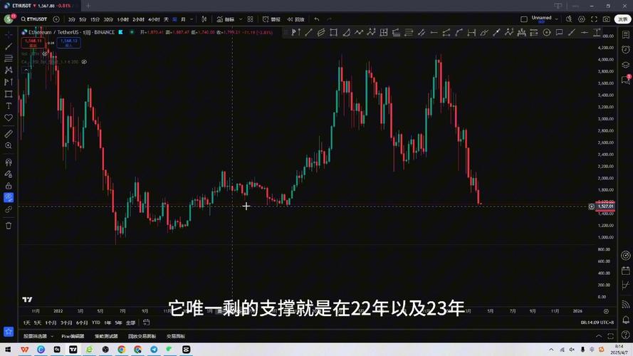 比特币熊市底部-比特币熊市是什么意思