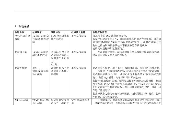 现代索纳塔混动-现代索纳塔混动隔离故障怎么解决