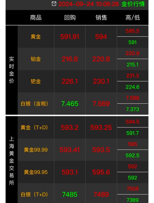 黄金大盘实时金价-黄金大盘实时金价盎司