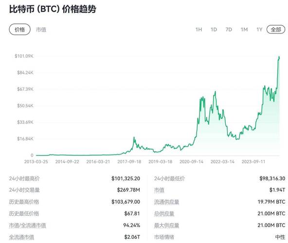 比特币交易今日价格美元-比特币交易今日价格美元汇率