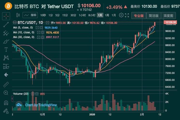 btc最新行情-btc今日最新行情