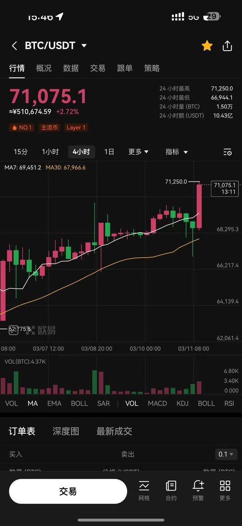 比特币价格今日行情图-比特币价格今日行情一枚