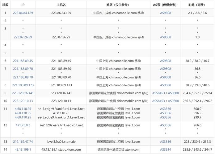 vps主机测评网-vps主机是什么意思