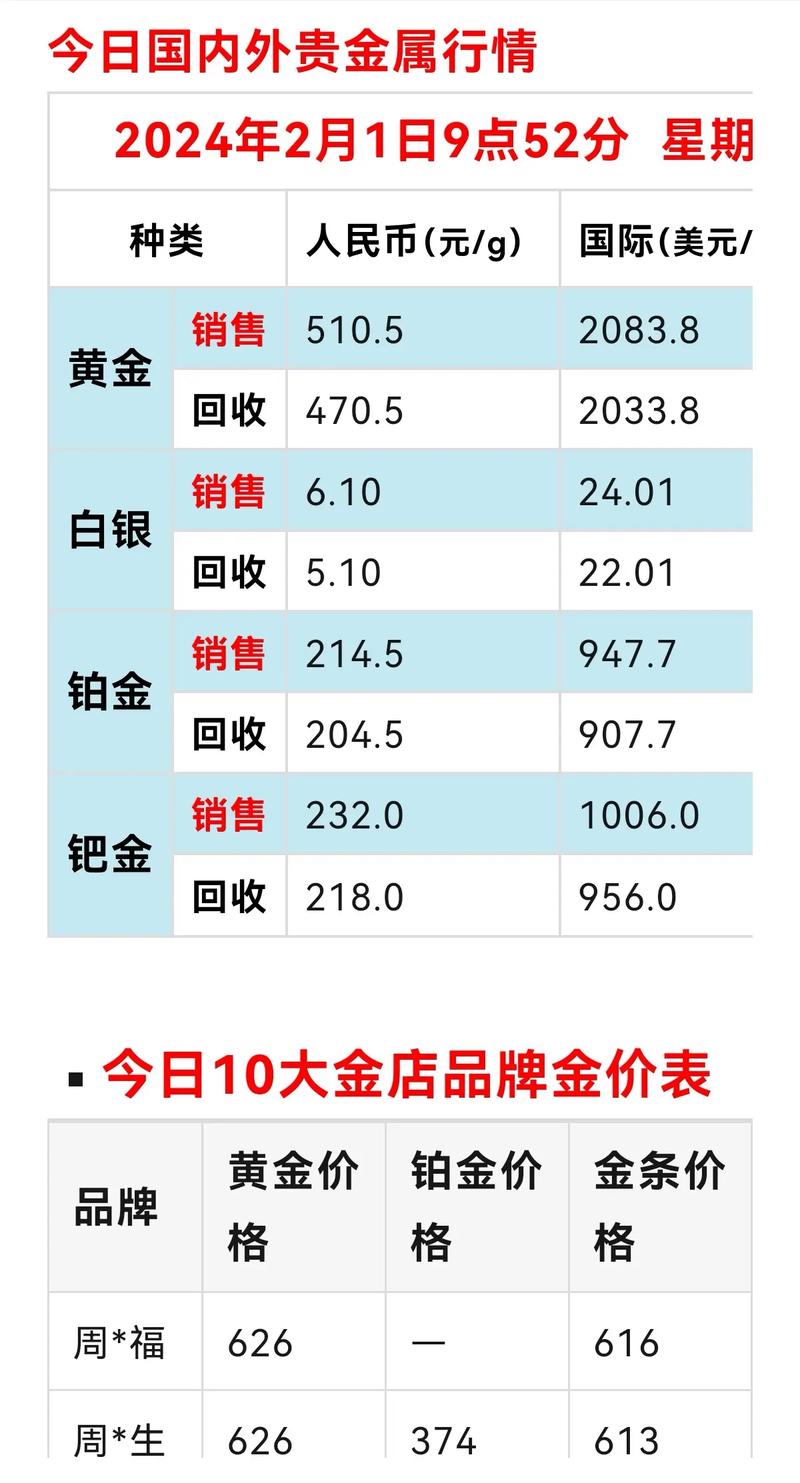 黄金价格今日查询999足金-黄金价格今日查询999足金购买价
